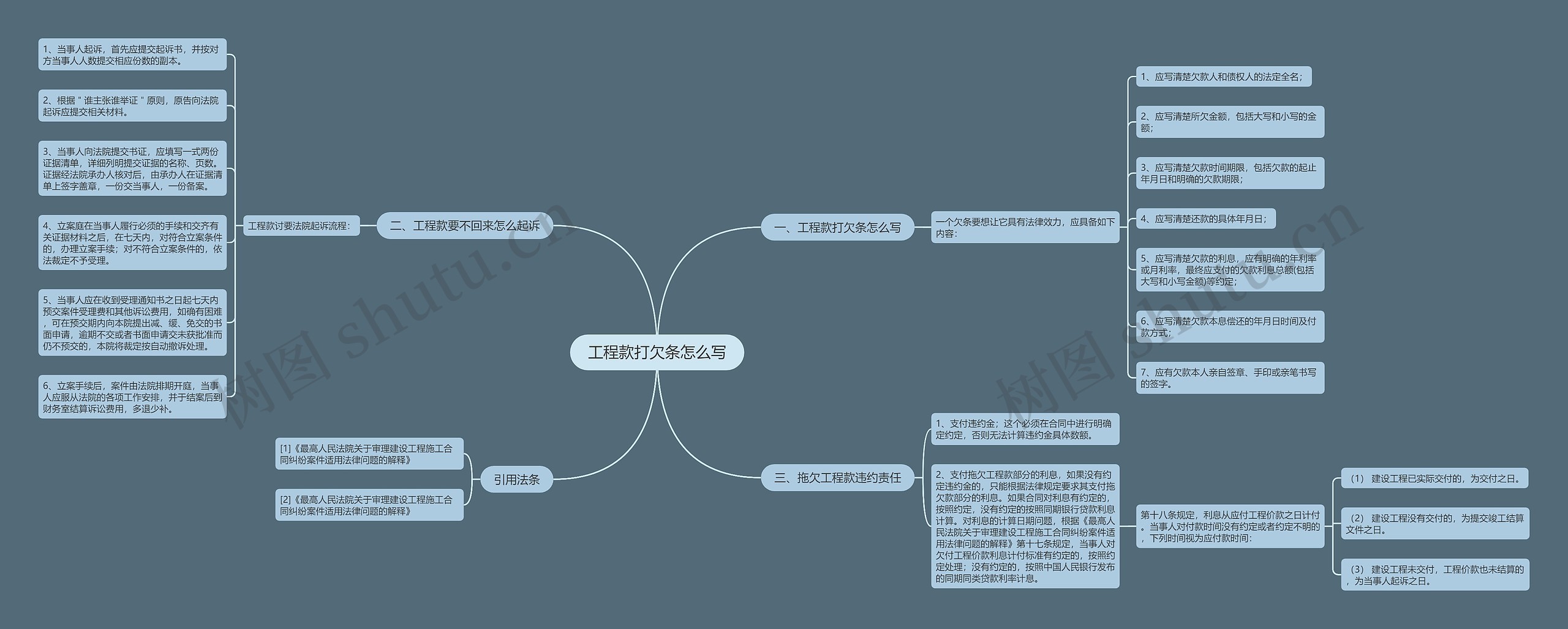 工程款打欠条怎么写思维导图