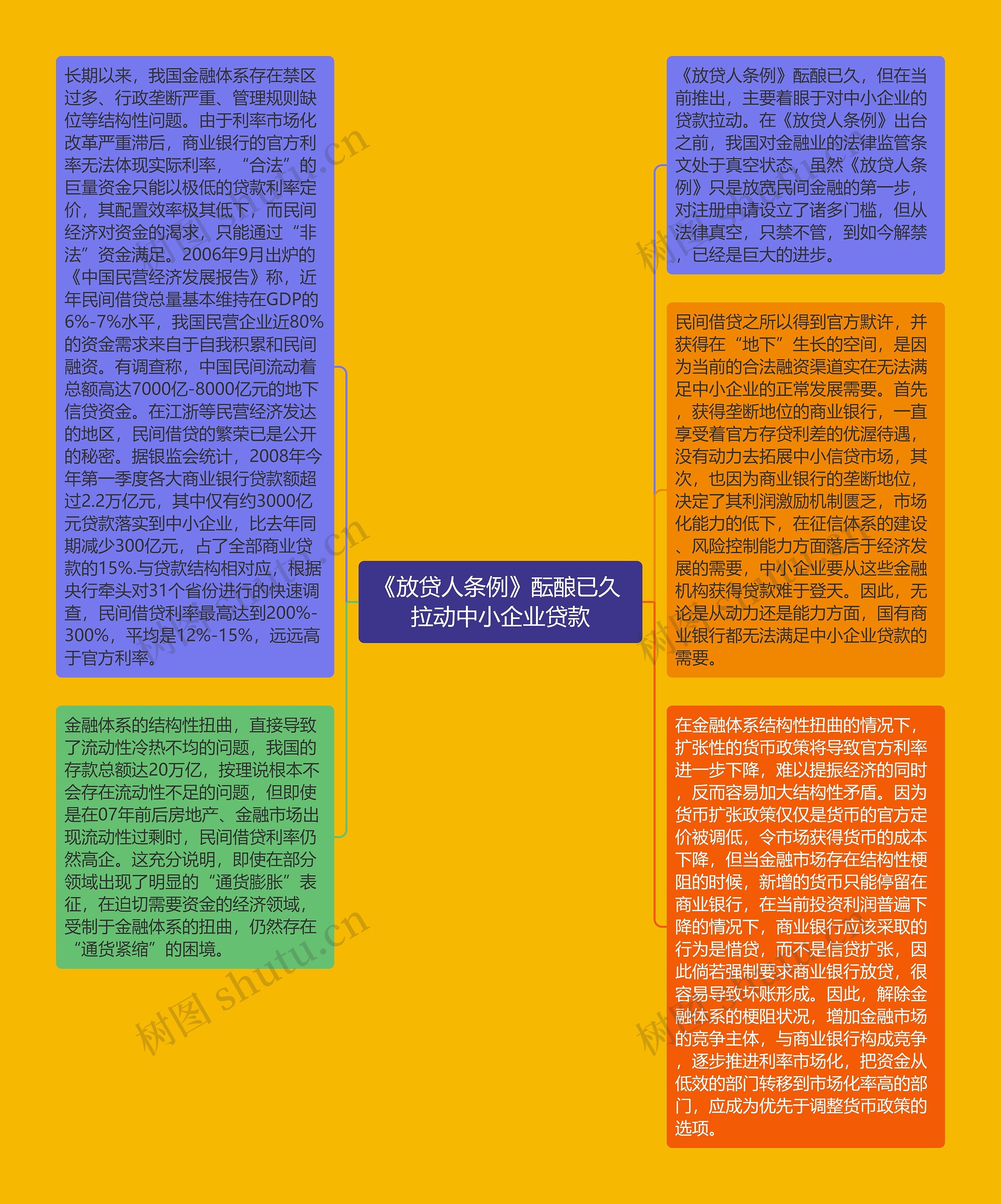 《放贷人条例》酝酿已久 拉动中小企业贷款