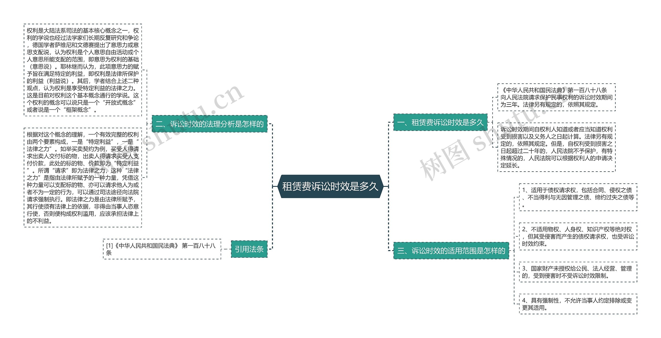 租赁费诉讼时效是多久思维导图