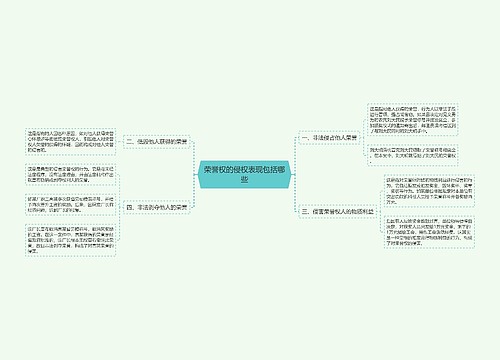 荣誉权的侵权表现包括哪些