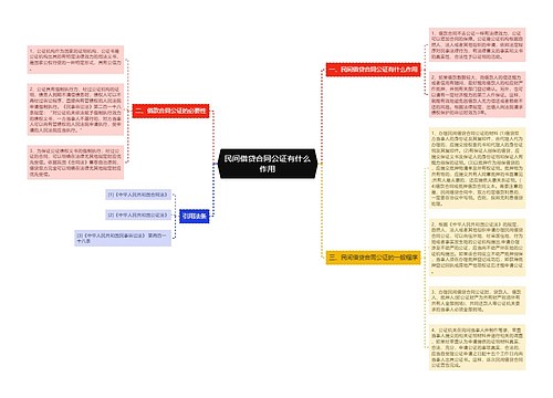 民间借贷合同公证有什么作用