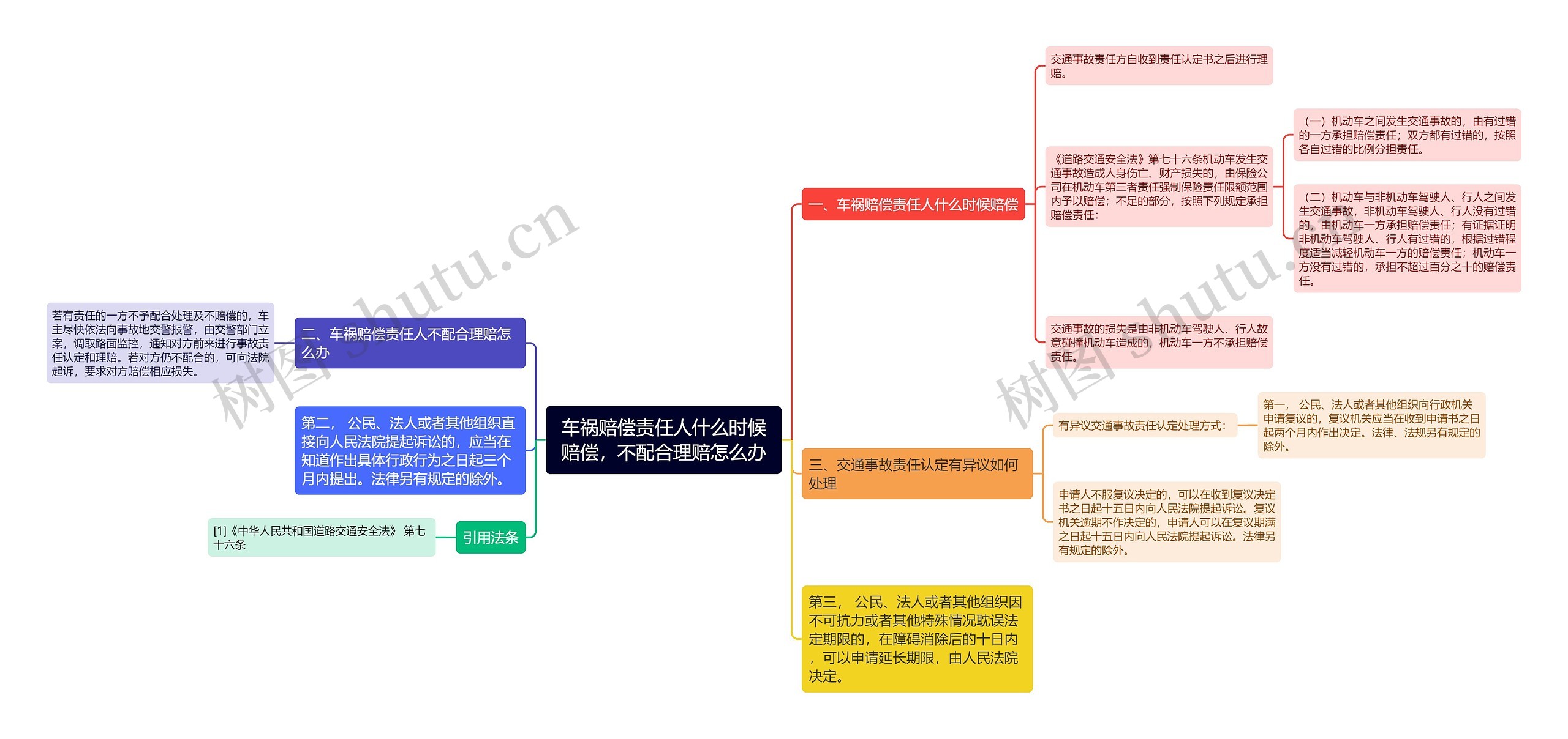 车祸赔偿责任人什么时候赔偿，不配合理赔怎么办