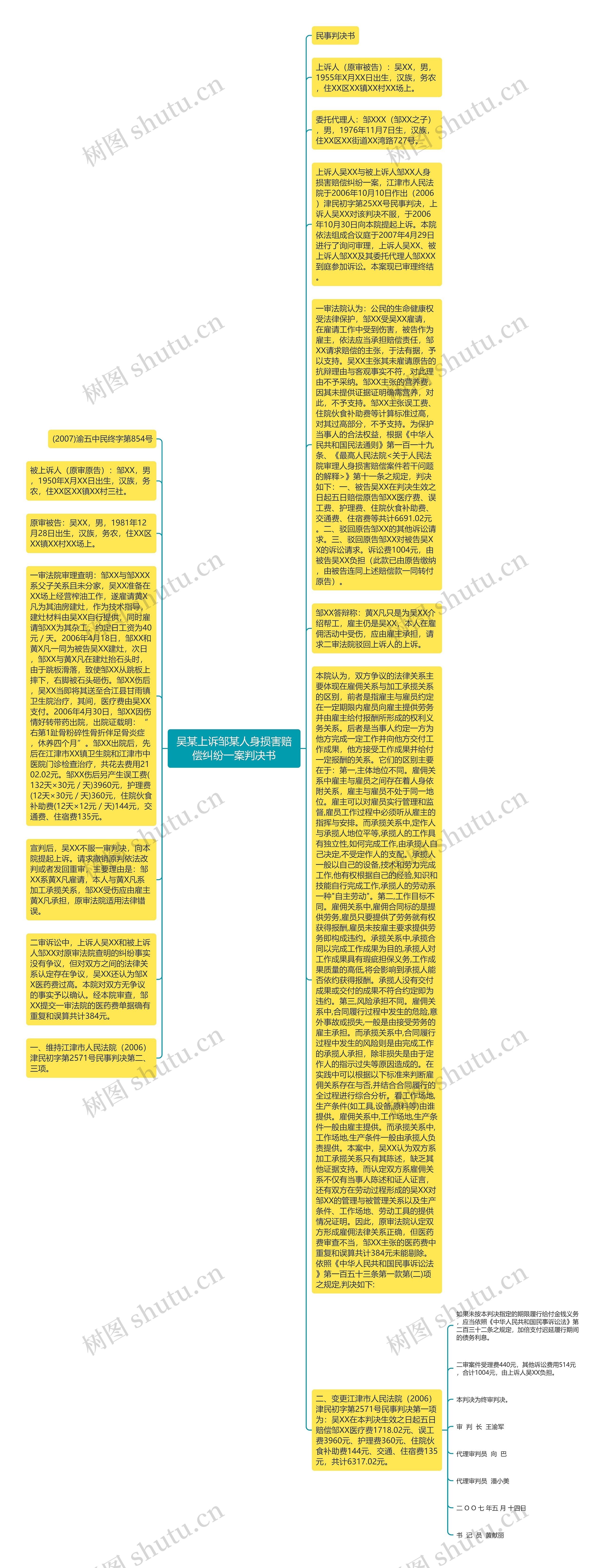 吴某上诉邹某人身损害赔偿纠纷一案判决书