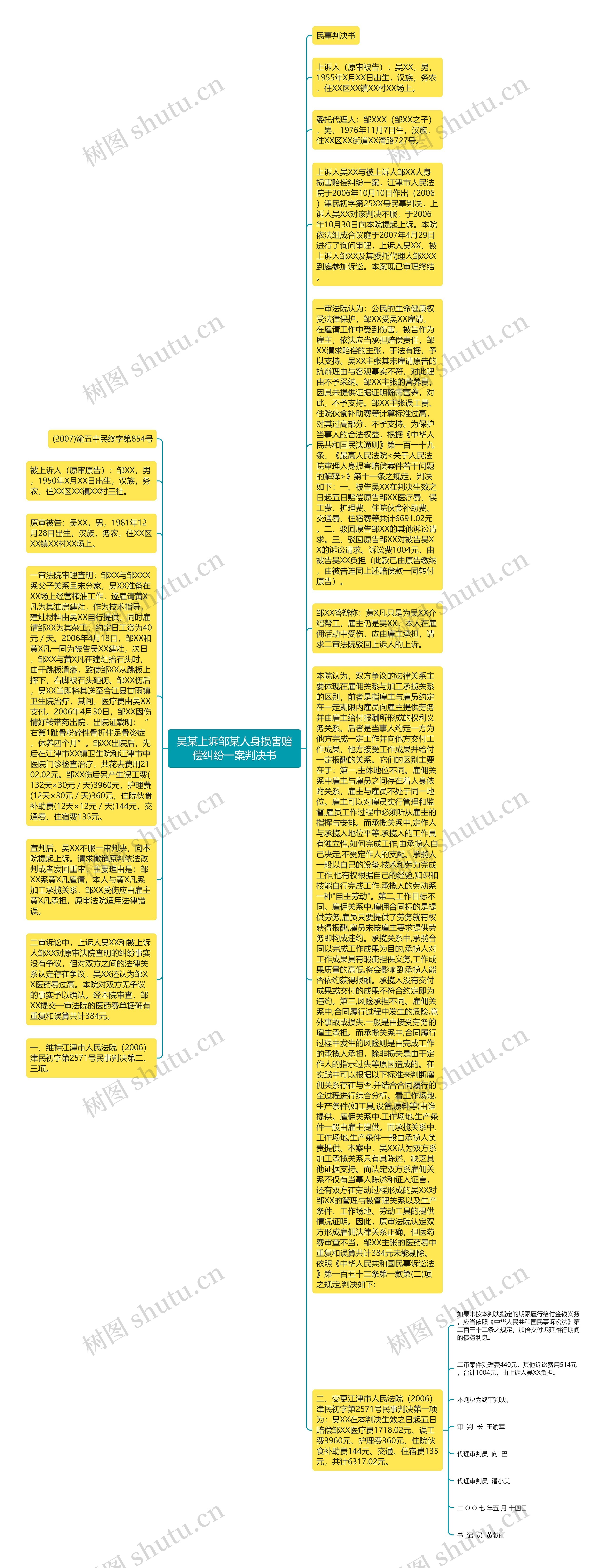 吴某上诉邹某人身损害赔偿纠纷一案判决书思维导图