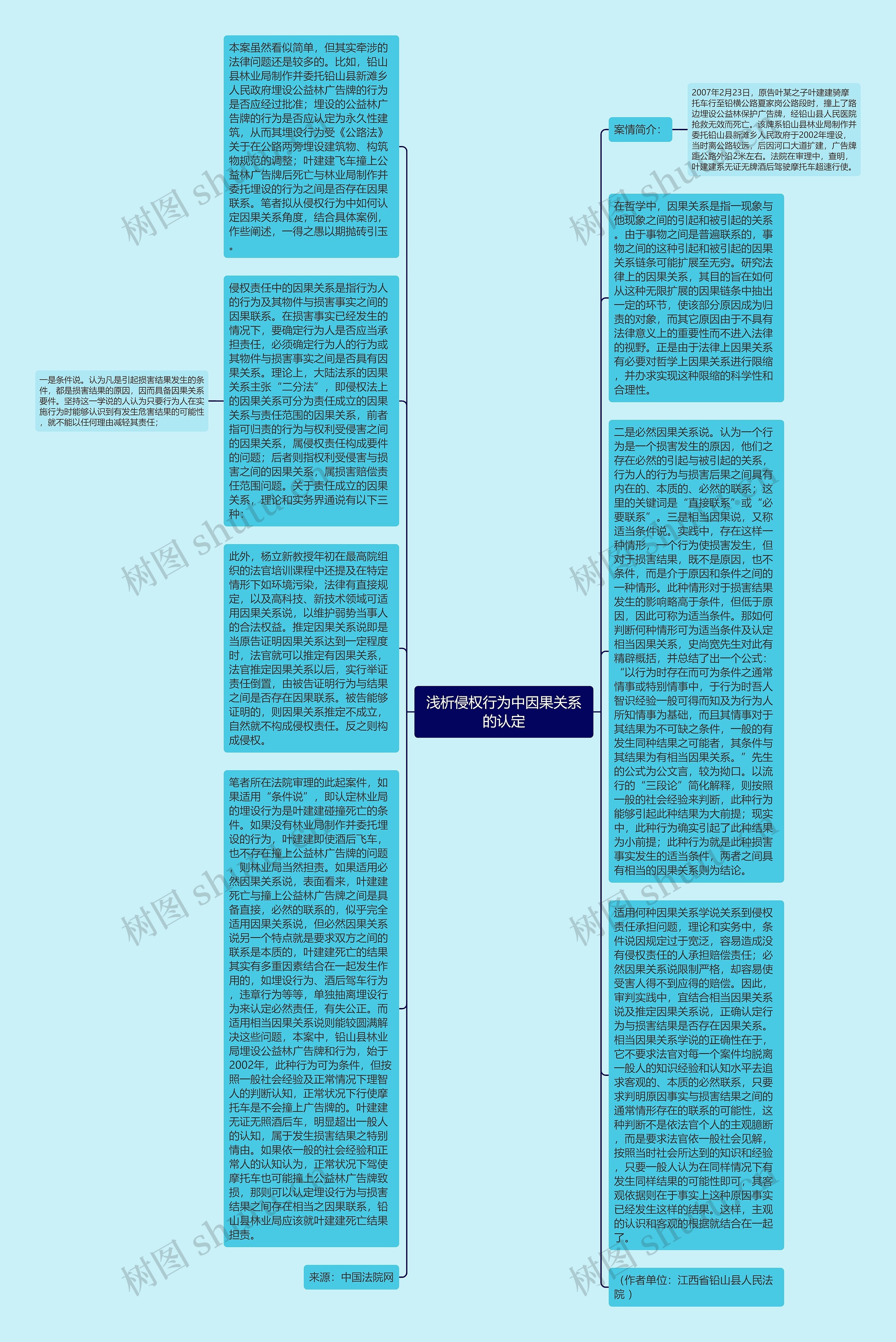 浅析侵权行为中因果关系的认定