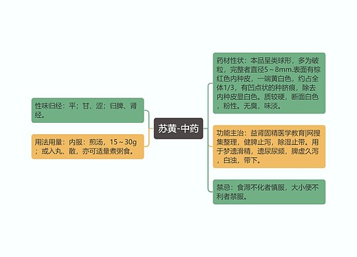 苏黄-中药