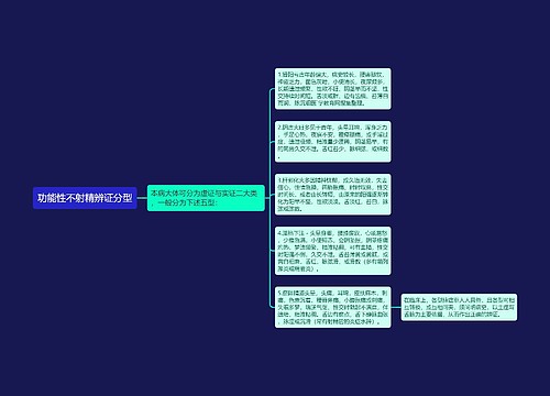 功能性不射精辨证分型