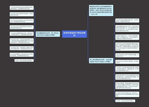 经济补偿金的21种法定情形