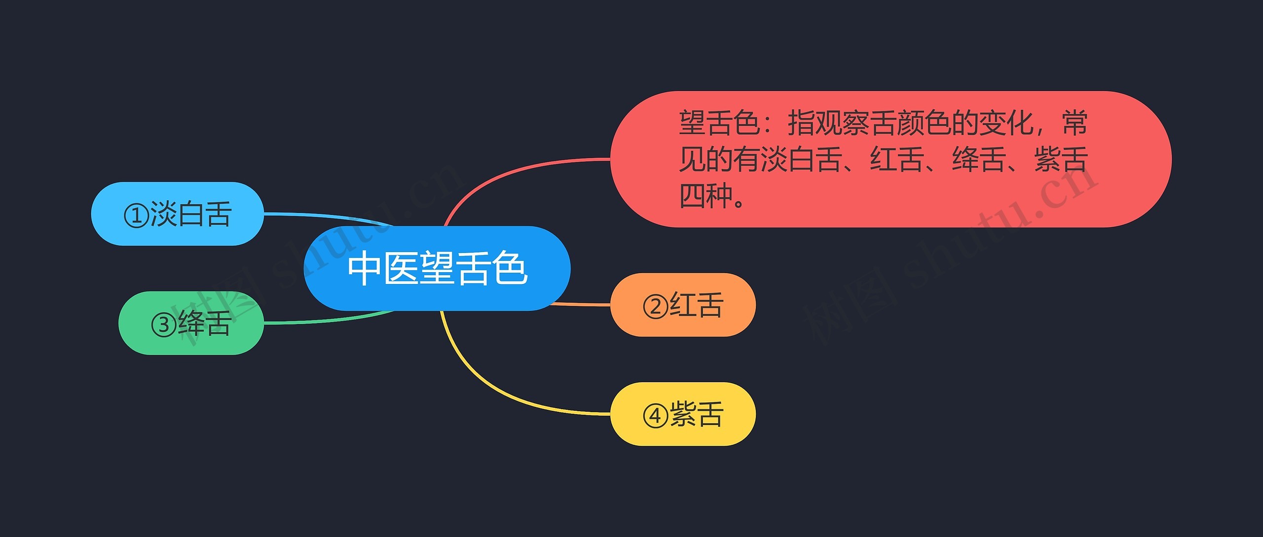 中医望舌色 中医望舌色