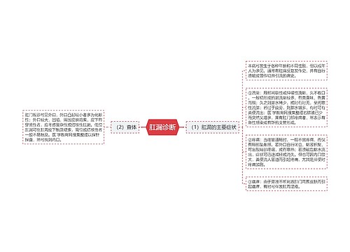 肛漏诊断