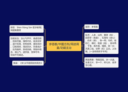 参香散/中医方剂/用途用量/功能主治