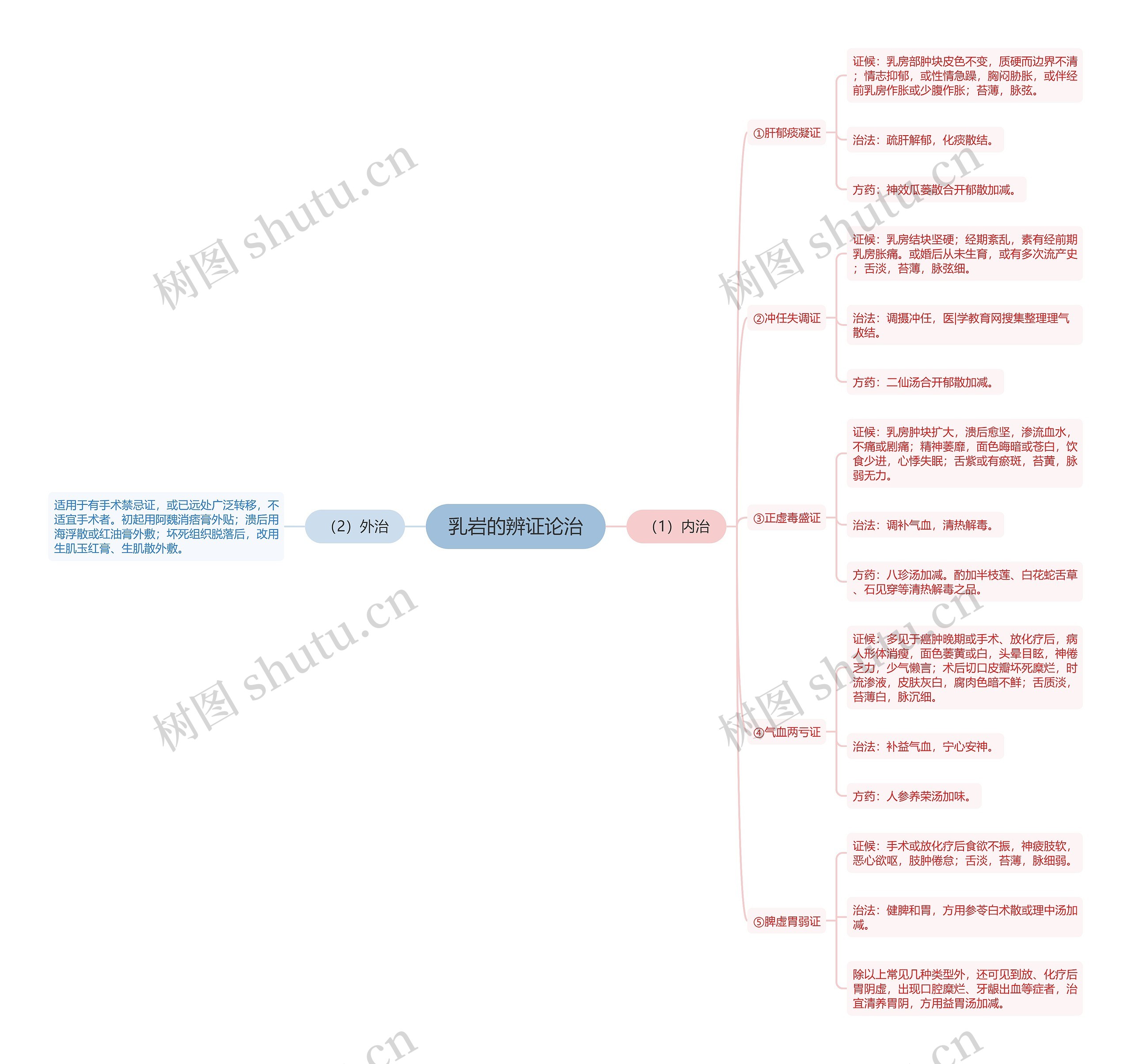 乳岩的辨证论治 乳岩的辨证论治