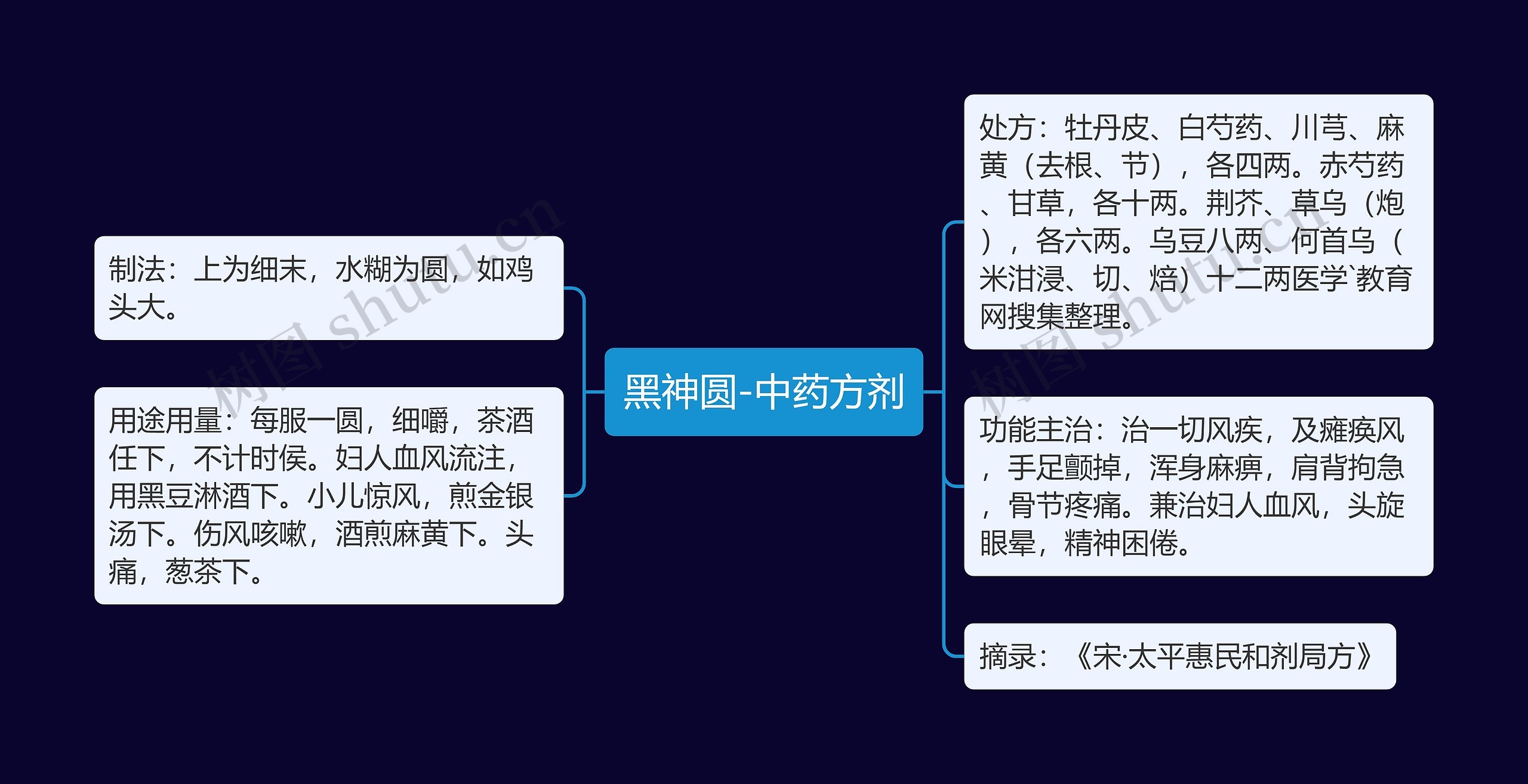 黑神圆-中药方剂 黑神圆-中药方剂