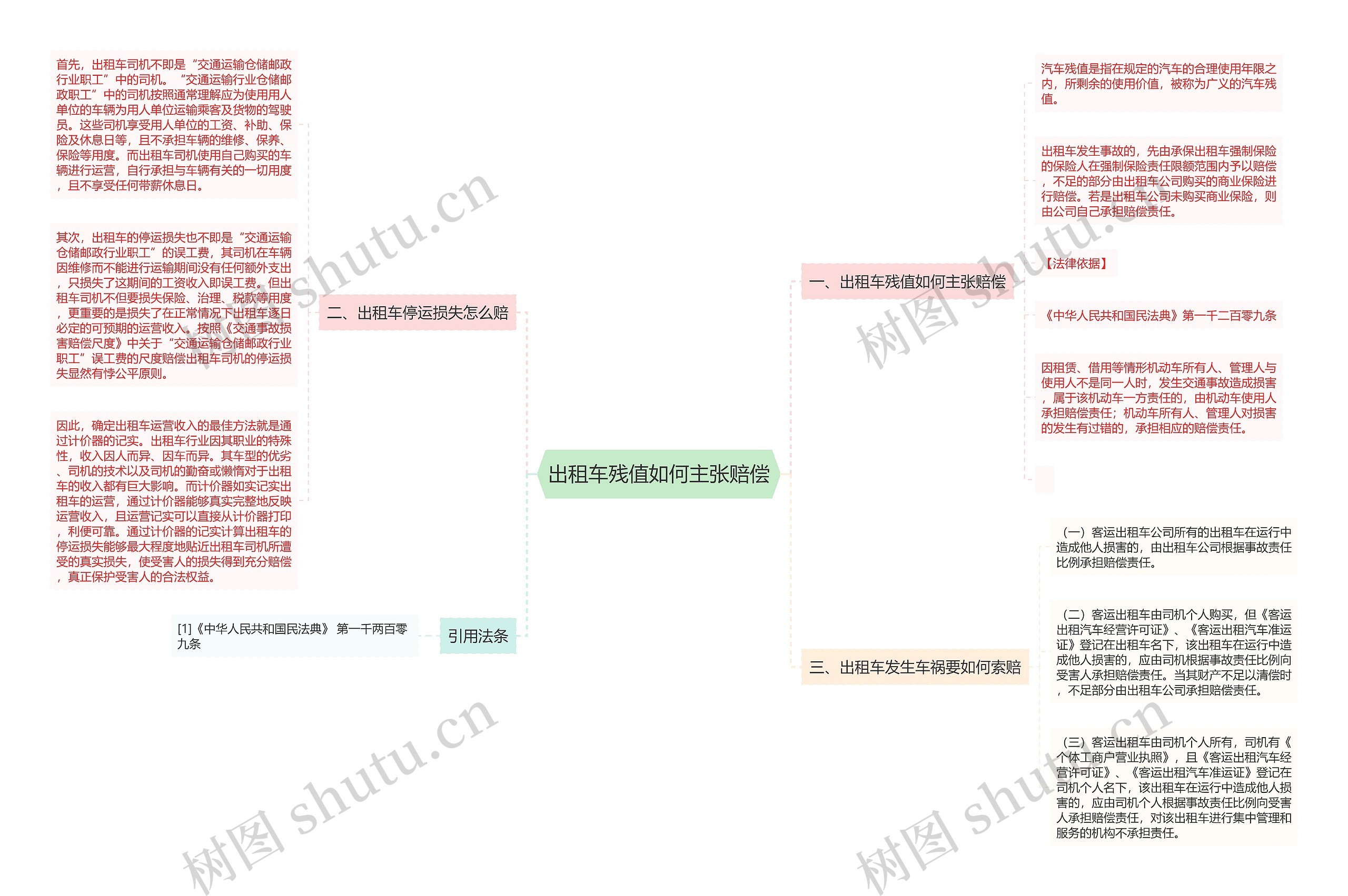 出租车残值如何主张赔偿