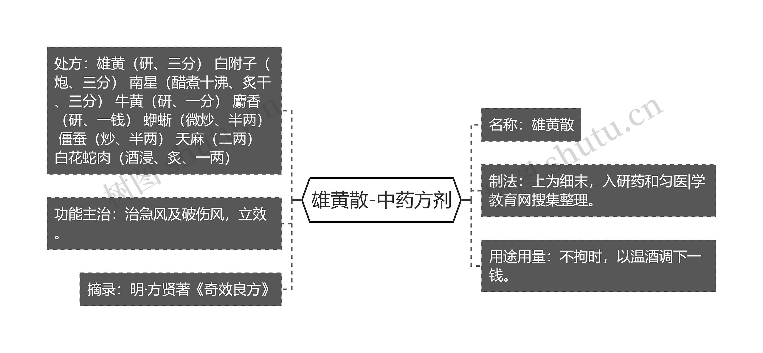 雄黄散-中药方剂