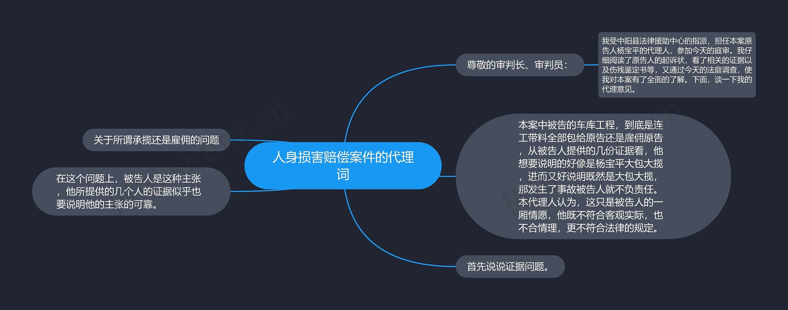 人身损害赔偿案件的代理词思维导图