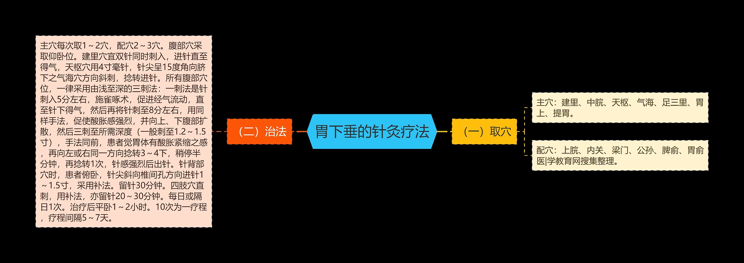 胃下垂的针灸疗法 胃下垂的针灸疗法