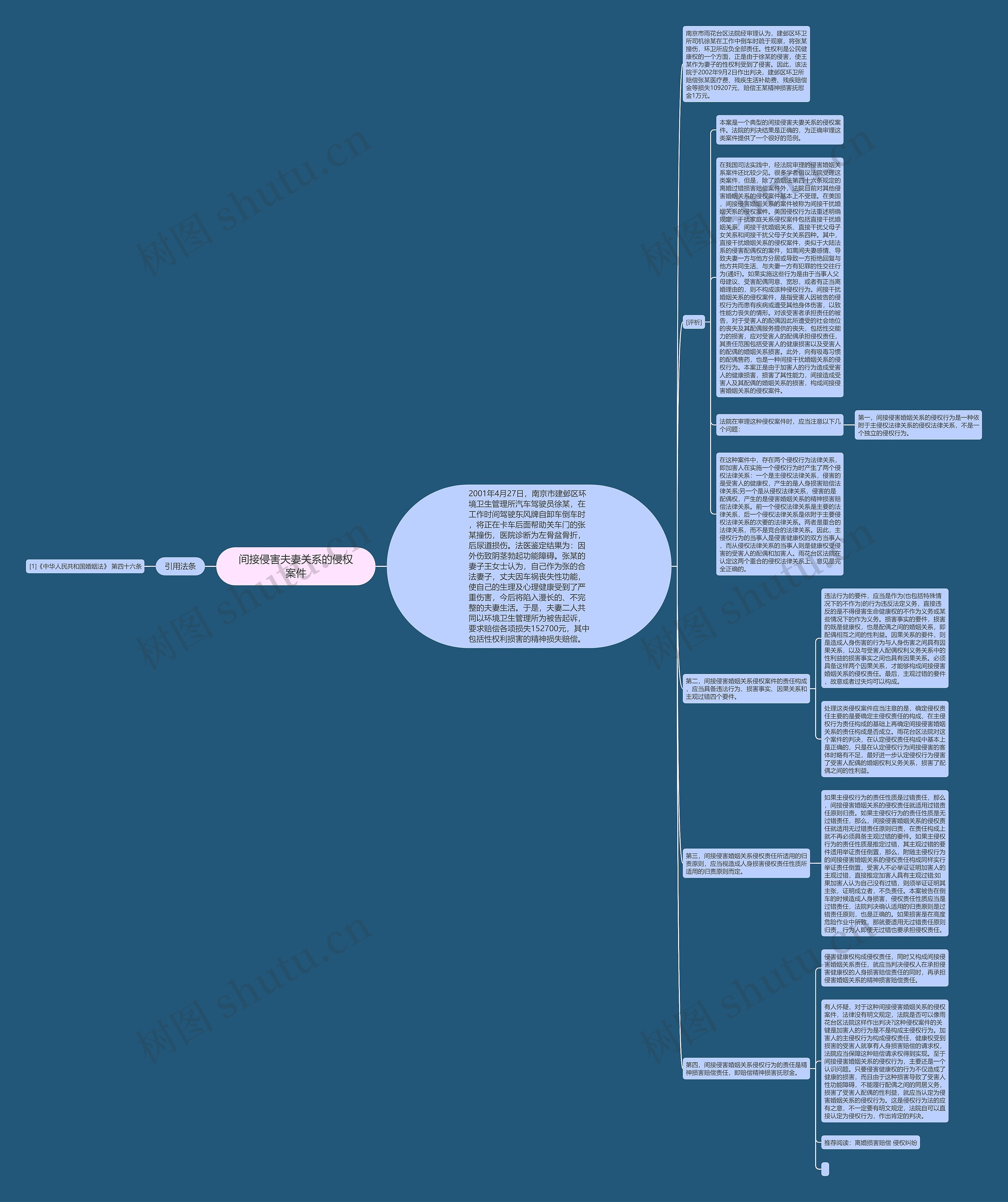 间接侵害夫妻关系的侵权案件思维导图