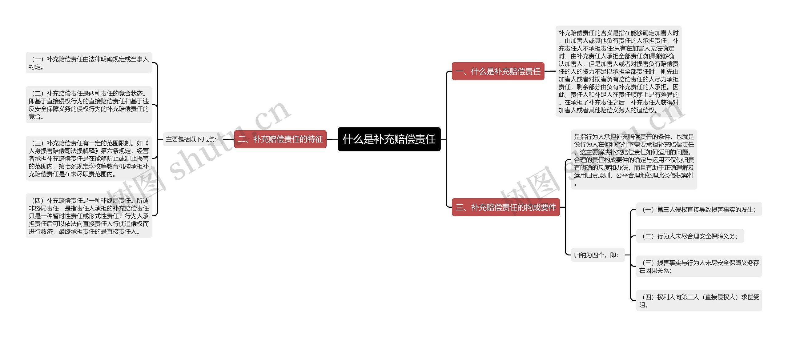 什么是补充赔偿责任