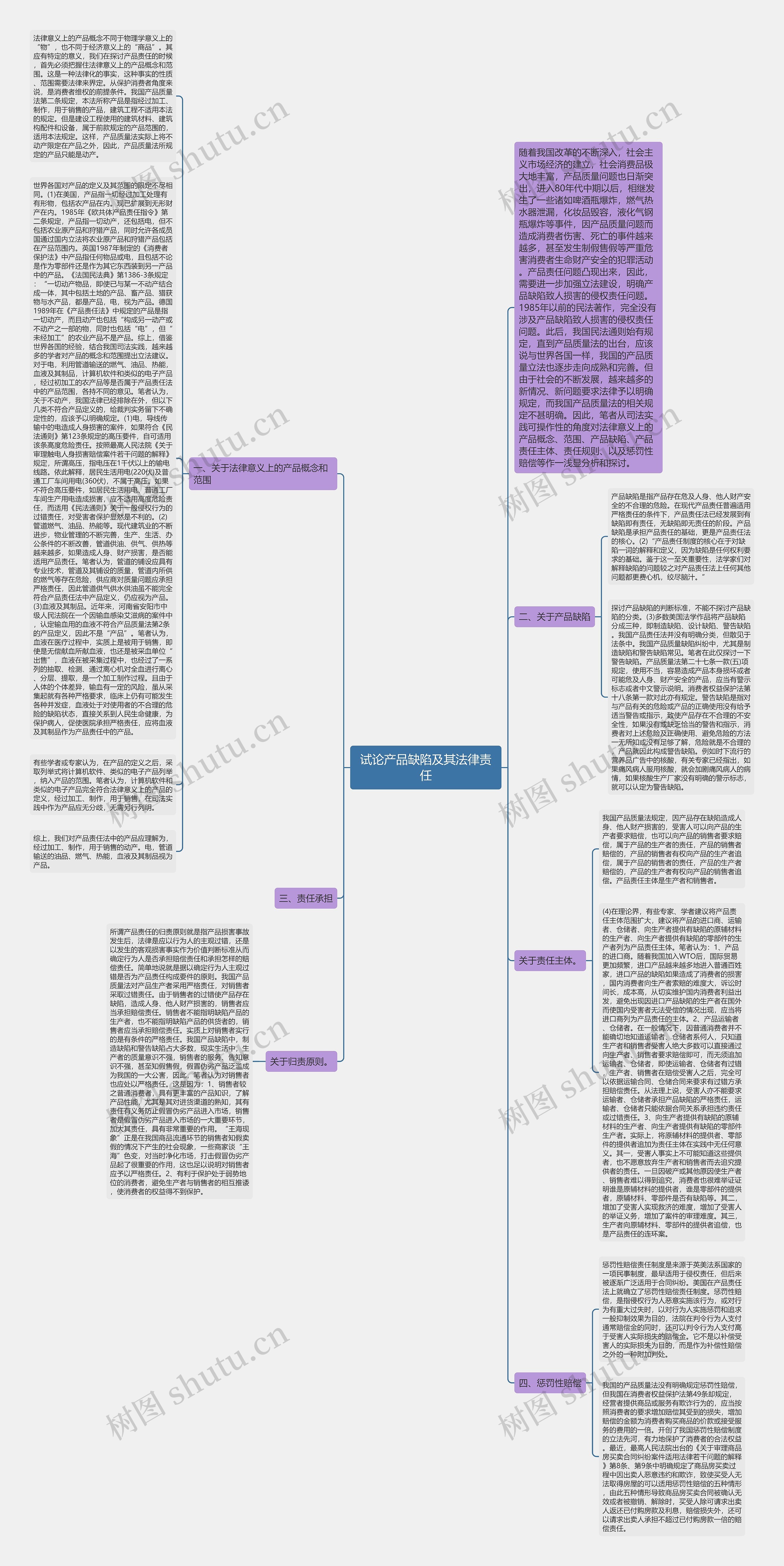 试论产品缺陷及其法律责任思维导图