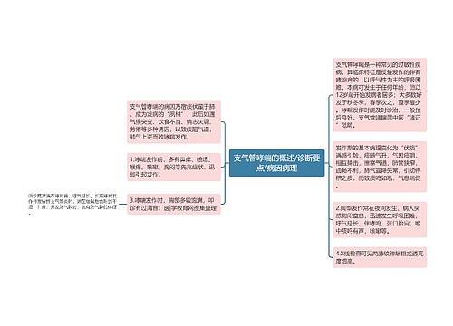 支气管哮喘的概述/诊断要点/病因病理