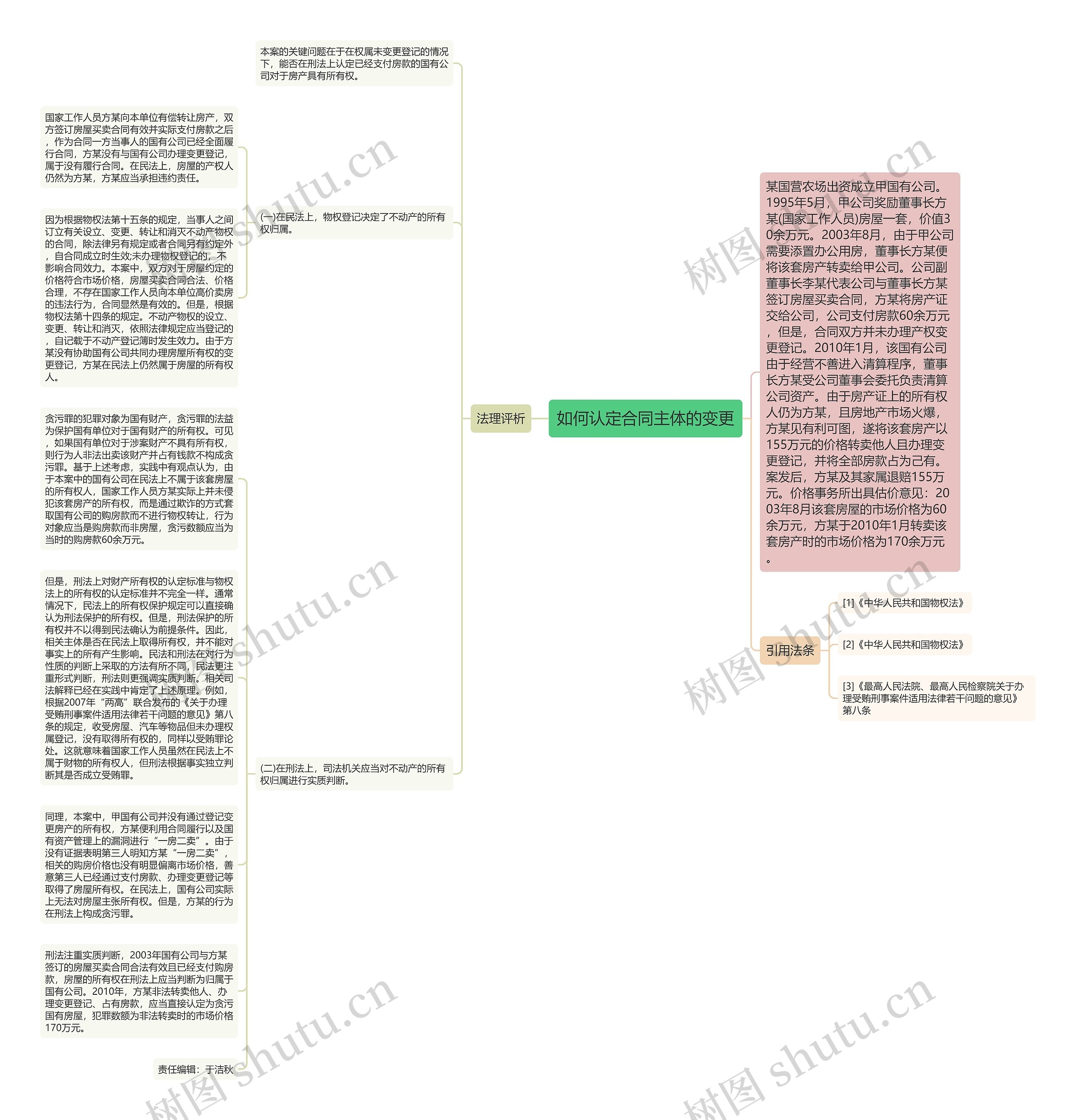 如何认定合同主体的变更思维导图