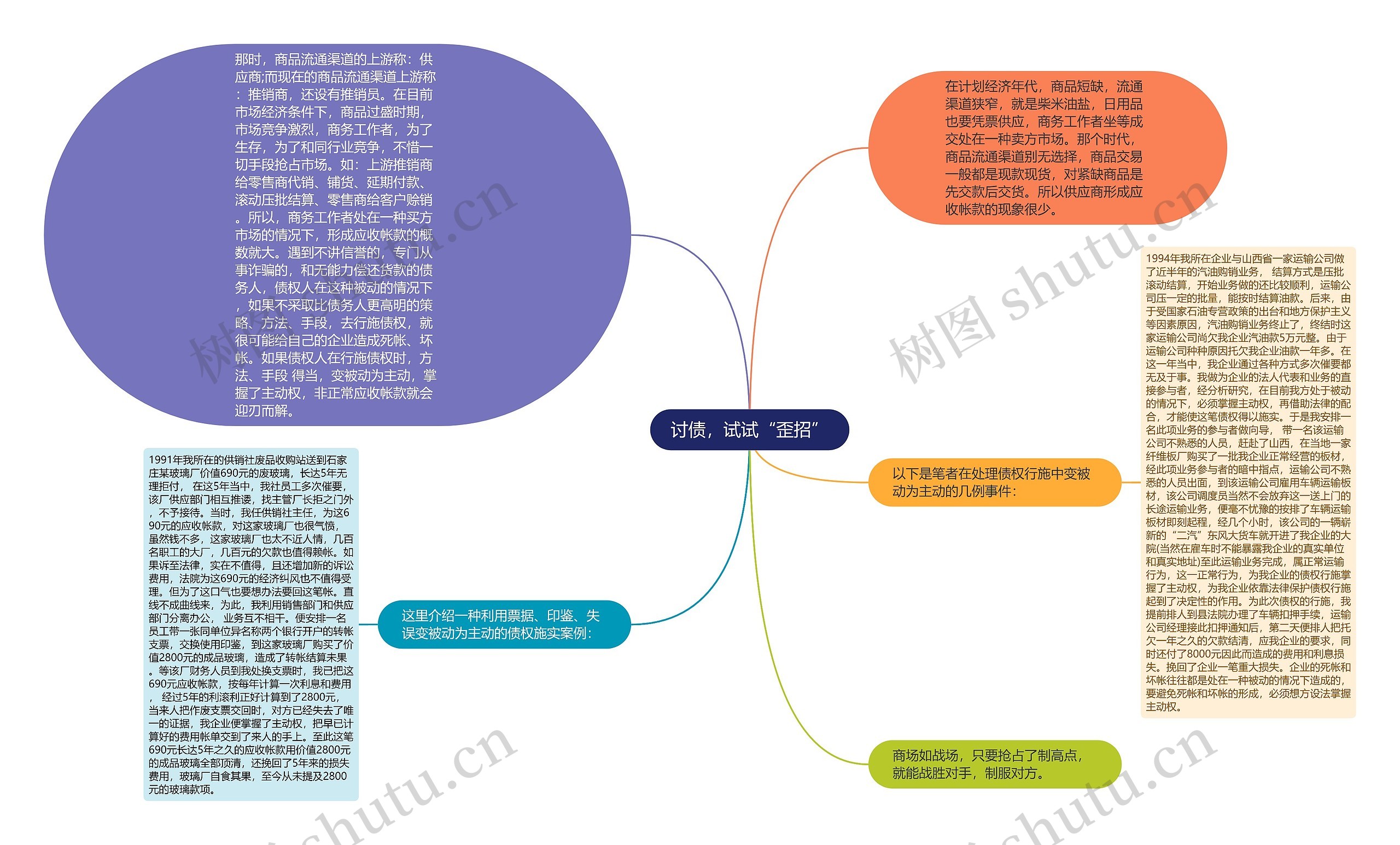 讨债，试试“歪招”思维导图