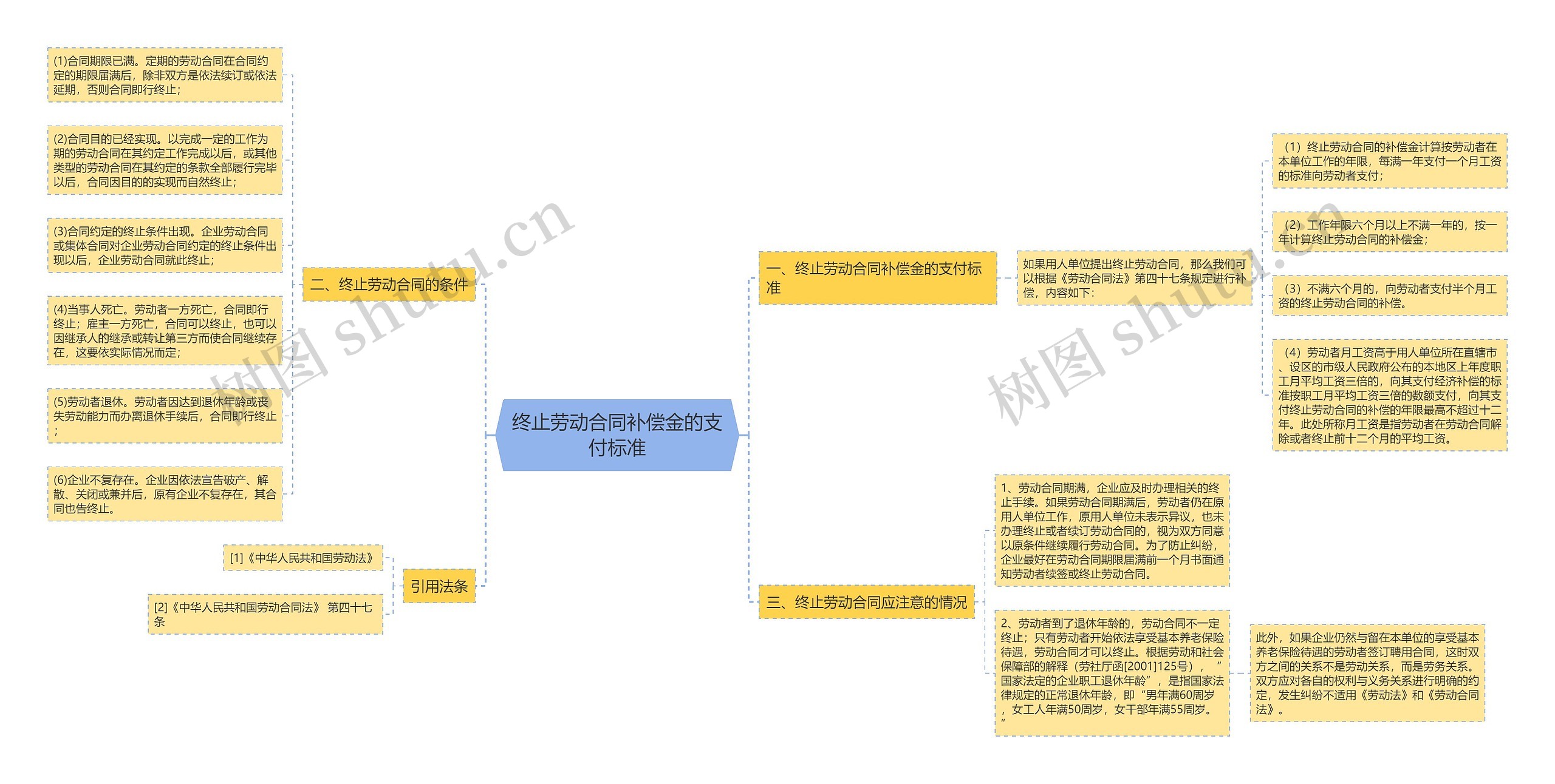 终止劳动合同补偿金的支付标准 终止劳动合同补偿金的支付标准
