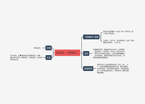 白虎汤-（伤寒论）