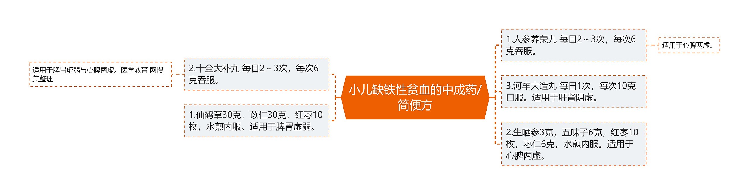 小儿缺铁性贫血的中成药/简便方 小儿缺铁性贫血的中成药/简便方