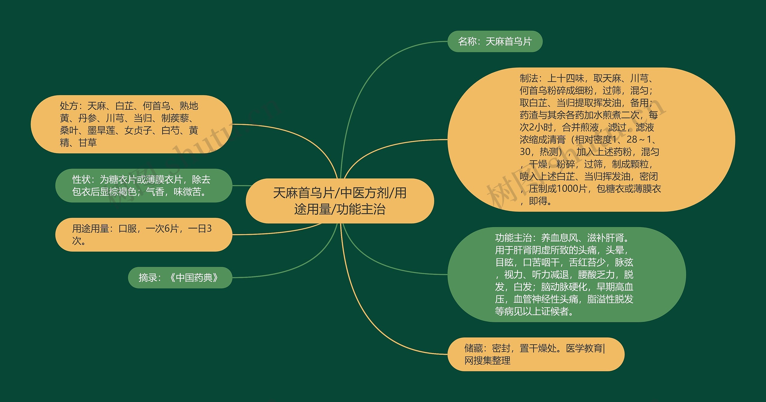 天麻首乌片/中医方剂/用途用量/功能主治 天麻首乌片/中医方剂/用途用量/功能主治