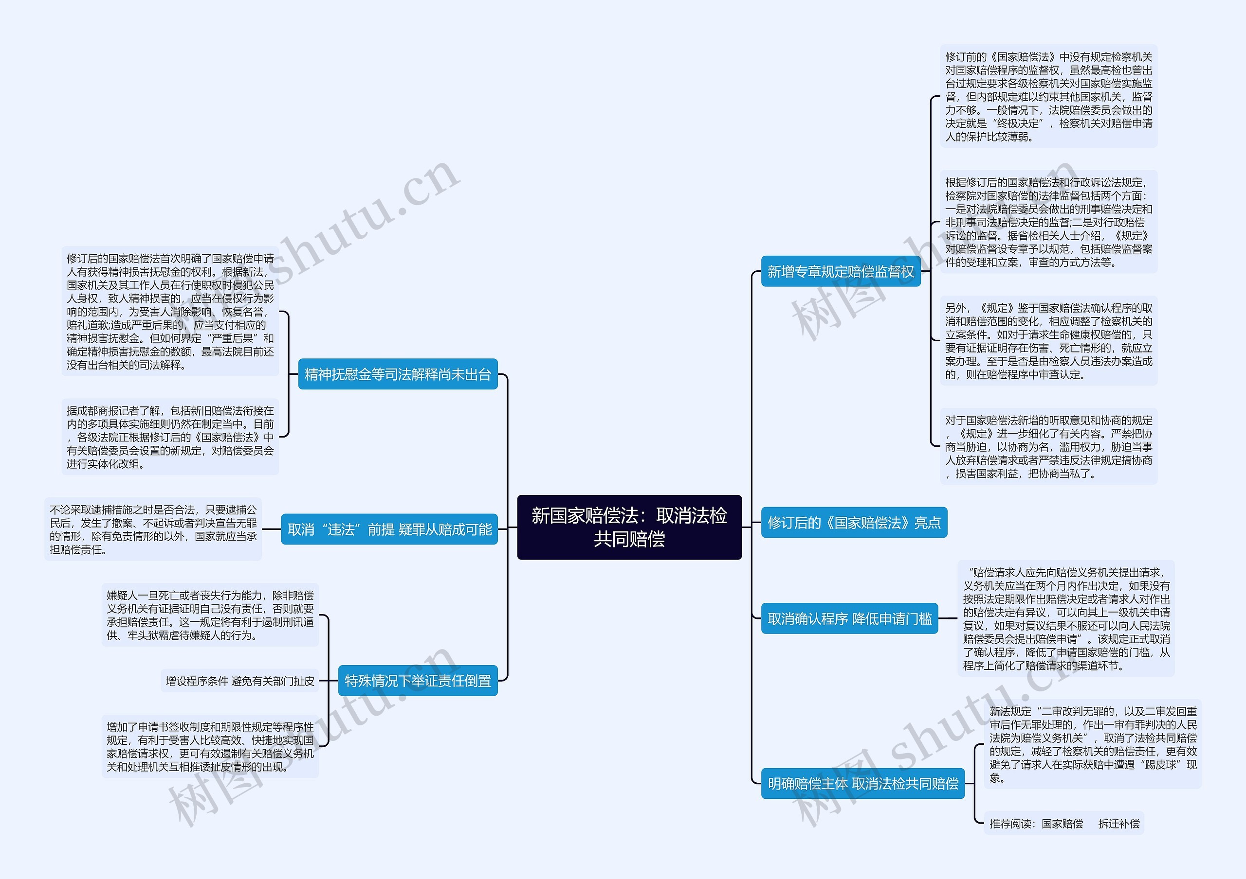 新国家赔偿法:取消法检共同赔偿 新国家赔偿法:取消法检共同赔偿