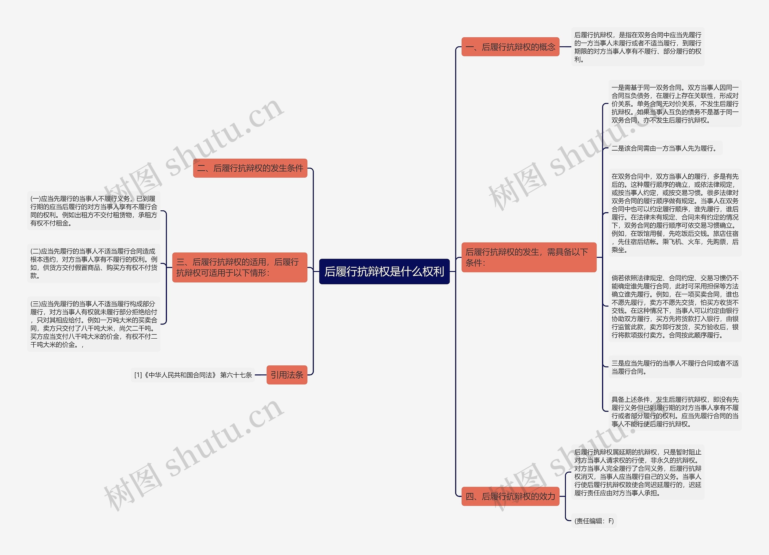 后履行抗辩权是什么权利 后履行抗辩权是什么权利