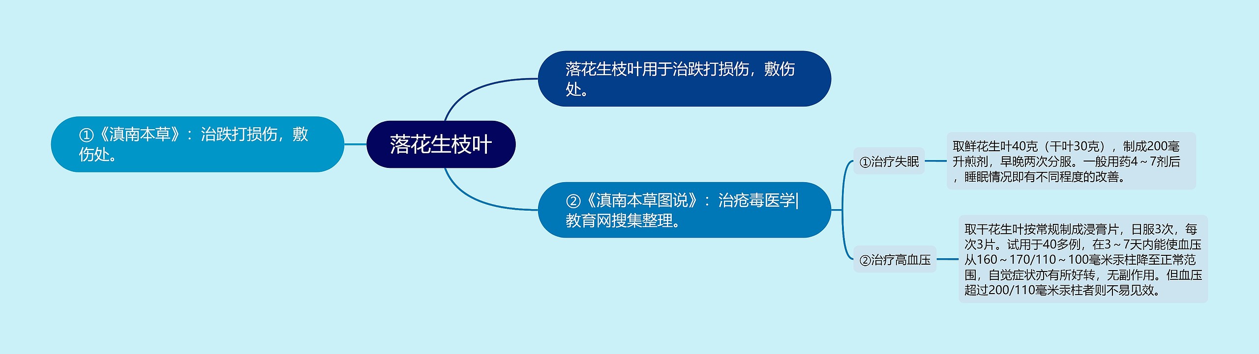 落花生枝叶 落花生枝叶