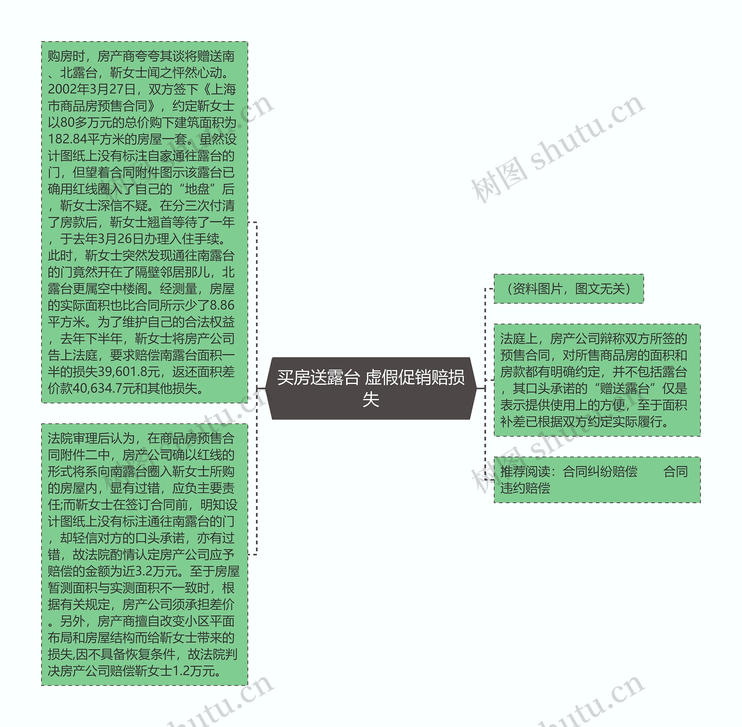 买房送露台 虚假促销赔损失