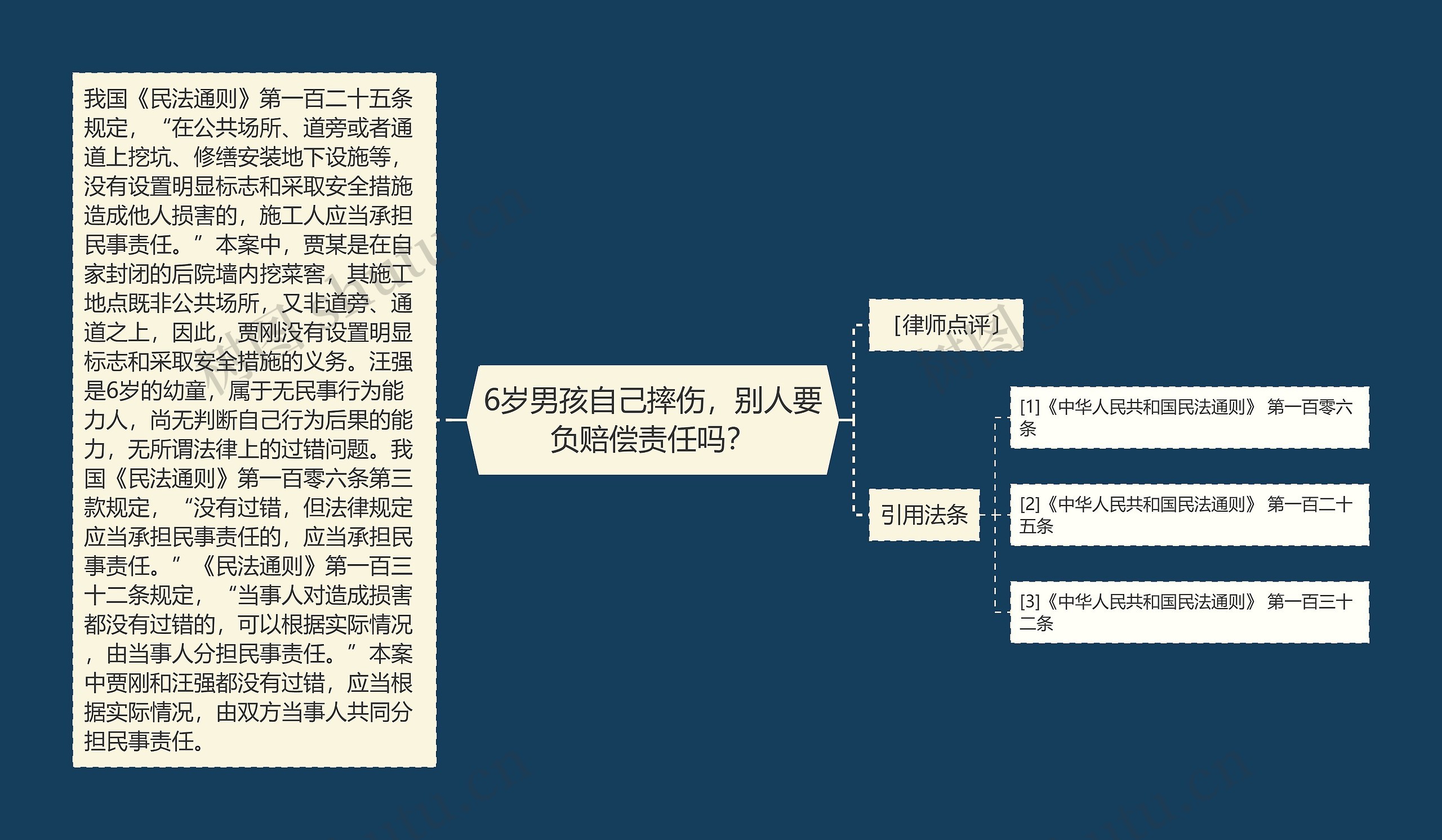 6岁男孩自己摔伤,别人要负赔偿责任吗? 6岁男孩自己摔伤,别人要负赔偿责任吗?