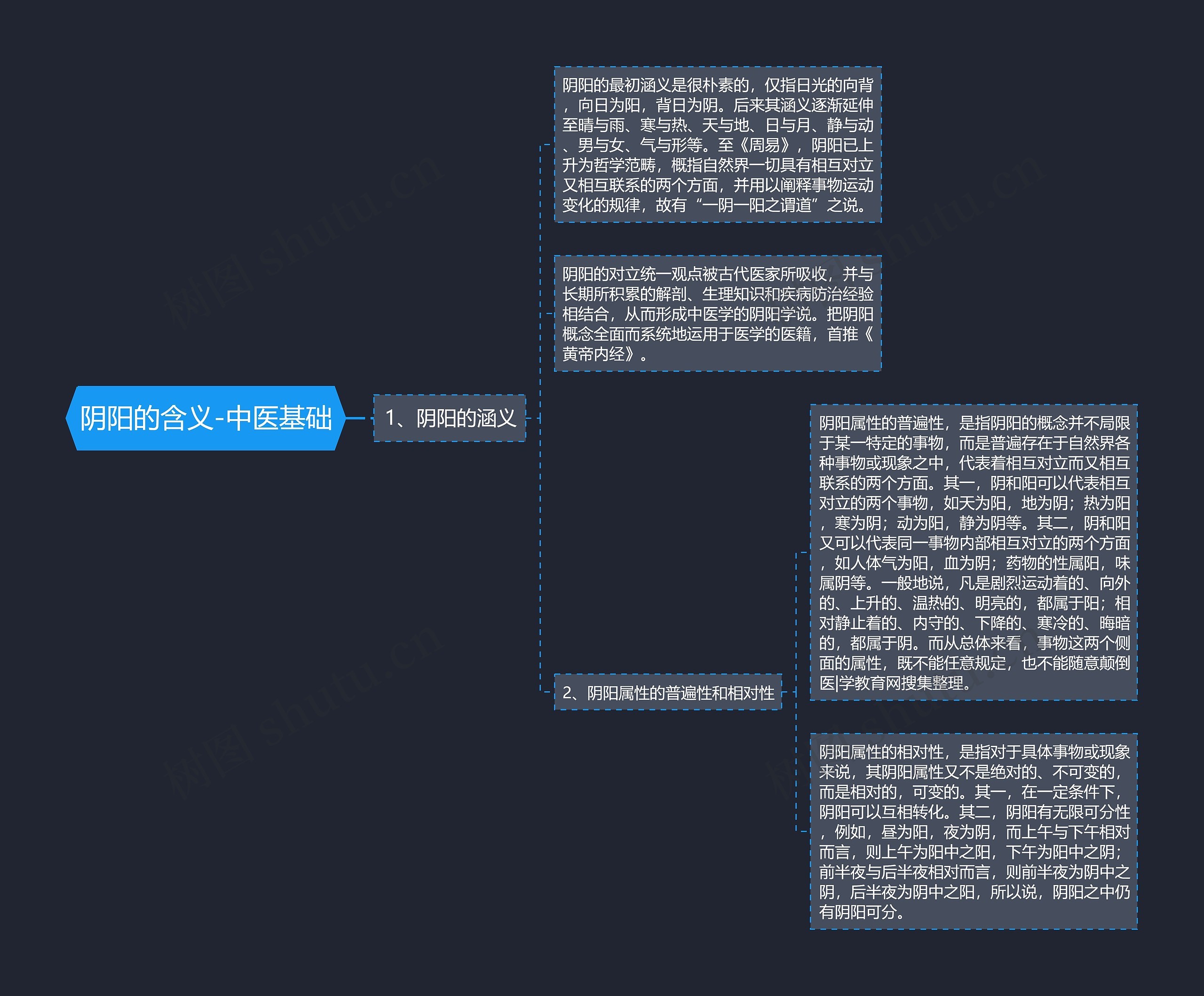 阴阳的含义-中医基础