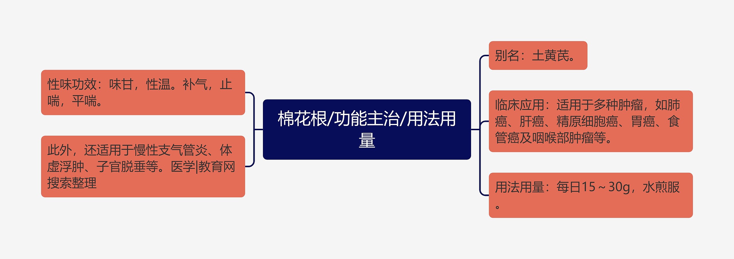 棉花根/功能主治/用法用量 棉花根/功能主治/用法用量