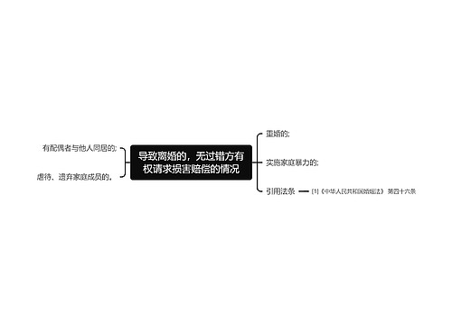 导致离婚的，无过错方有权请求损害赔偿的情况