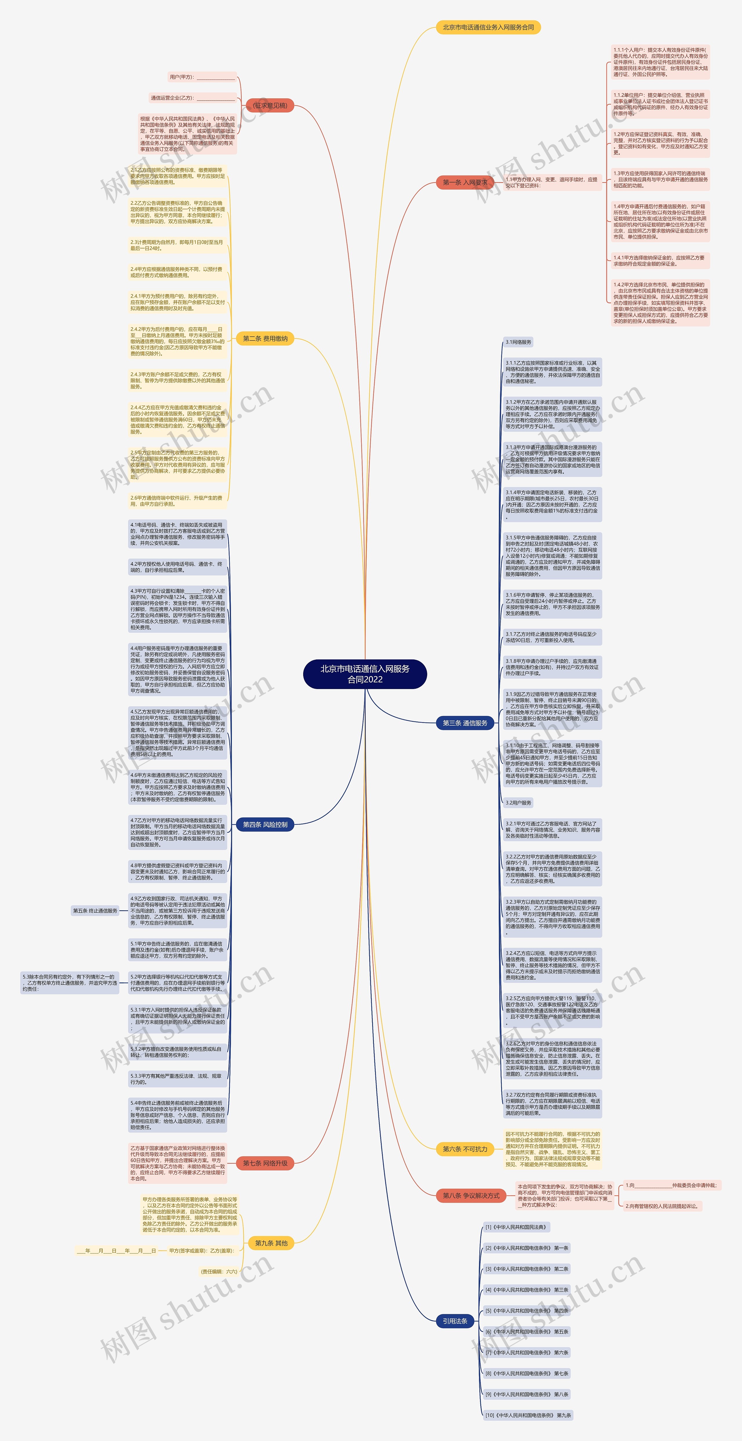 北京市电话通信入网服务合同2022思维导图