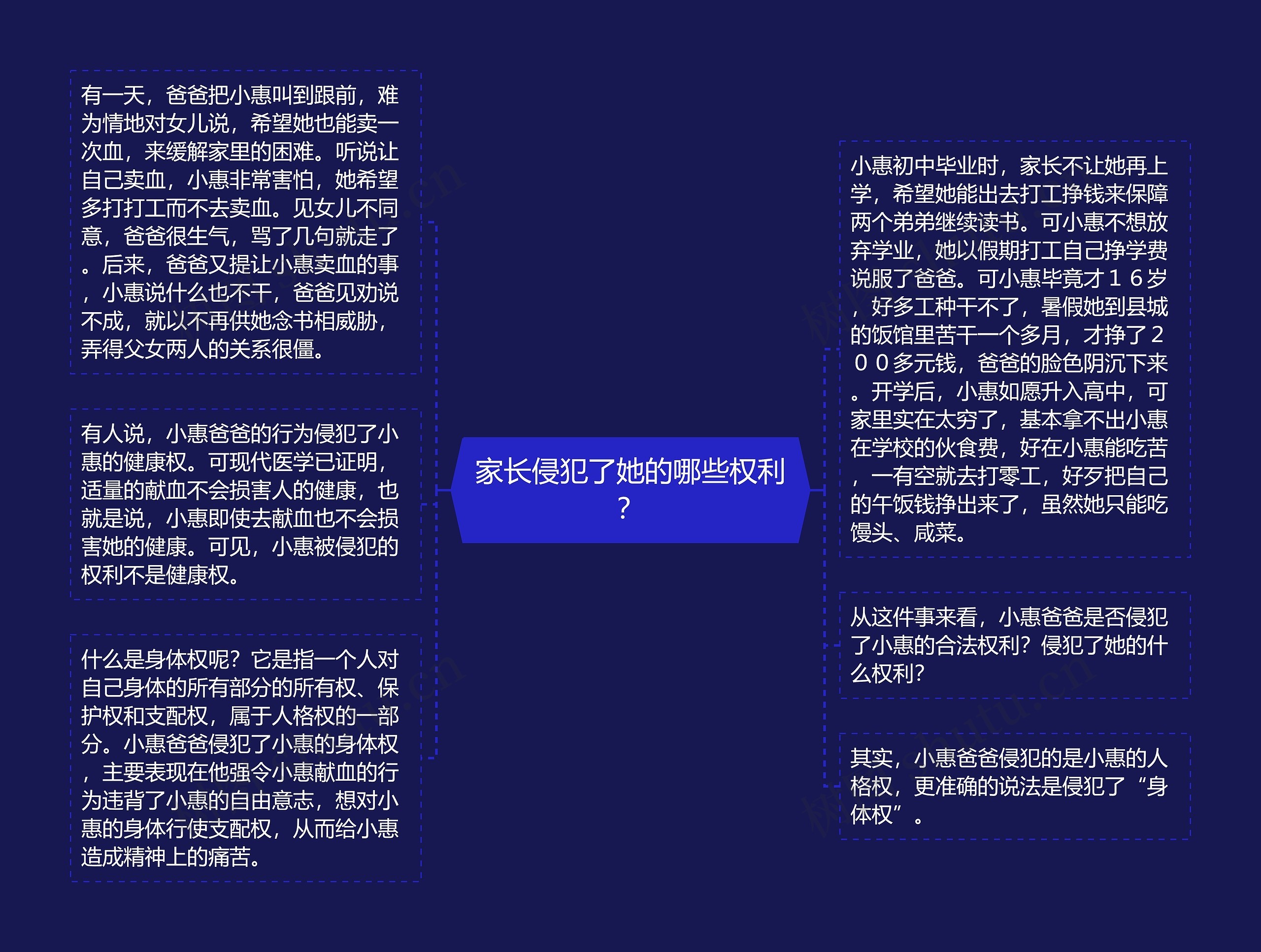 家长侵犯了她的哪些权利？