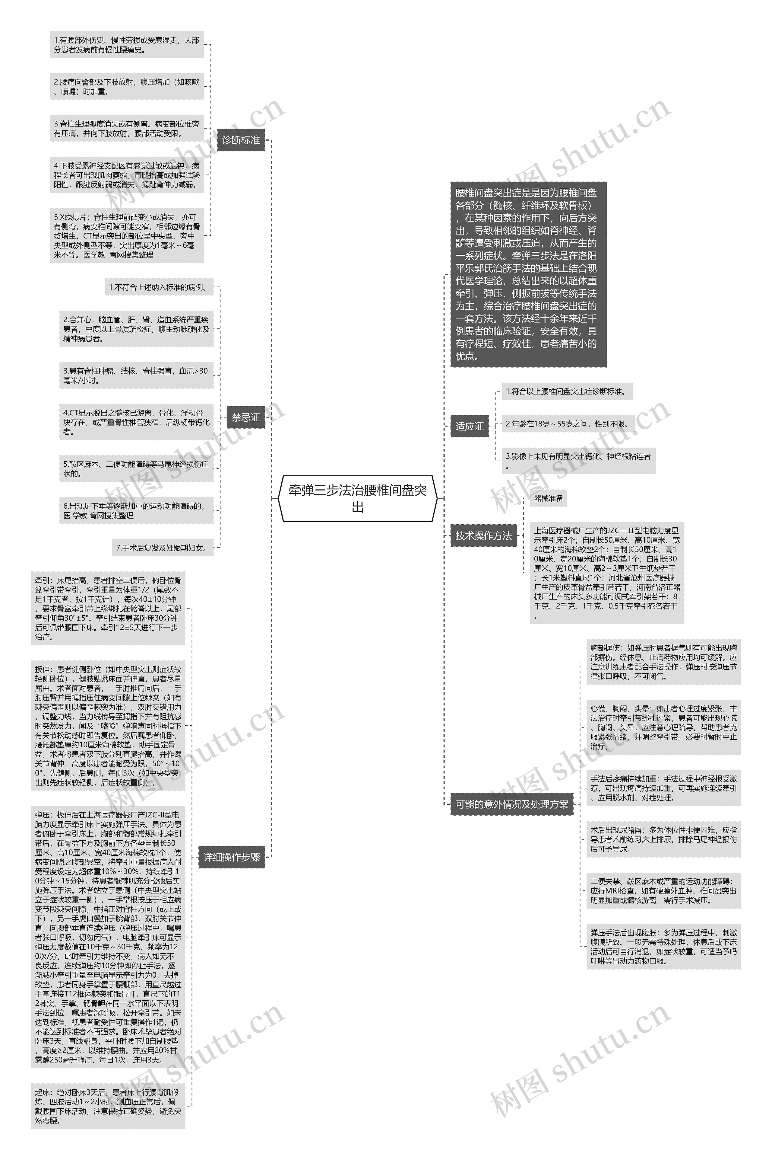 牵弹三步法治腰椎间盘突出