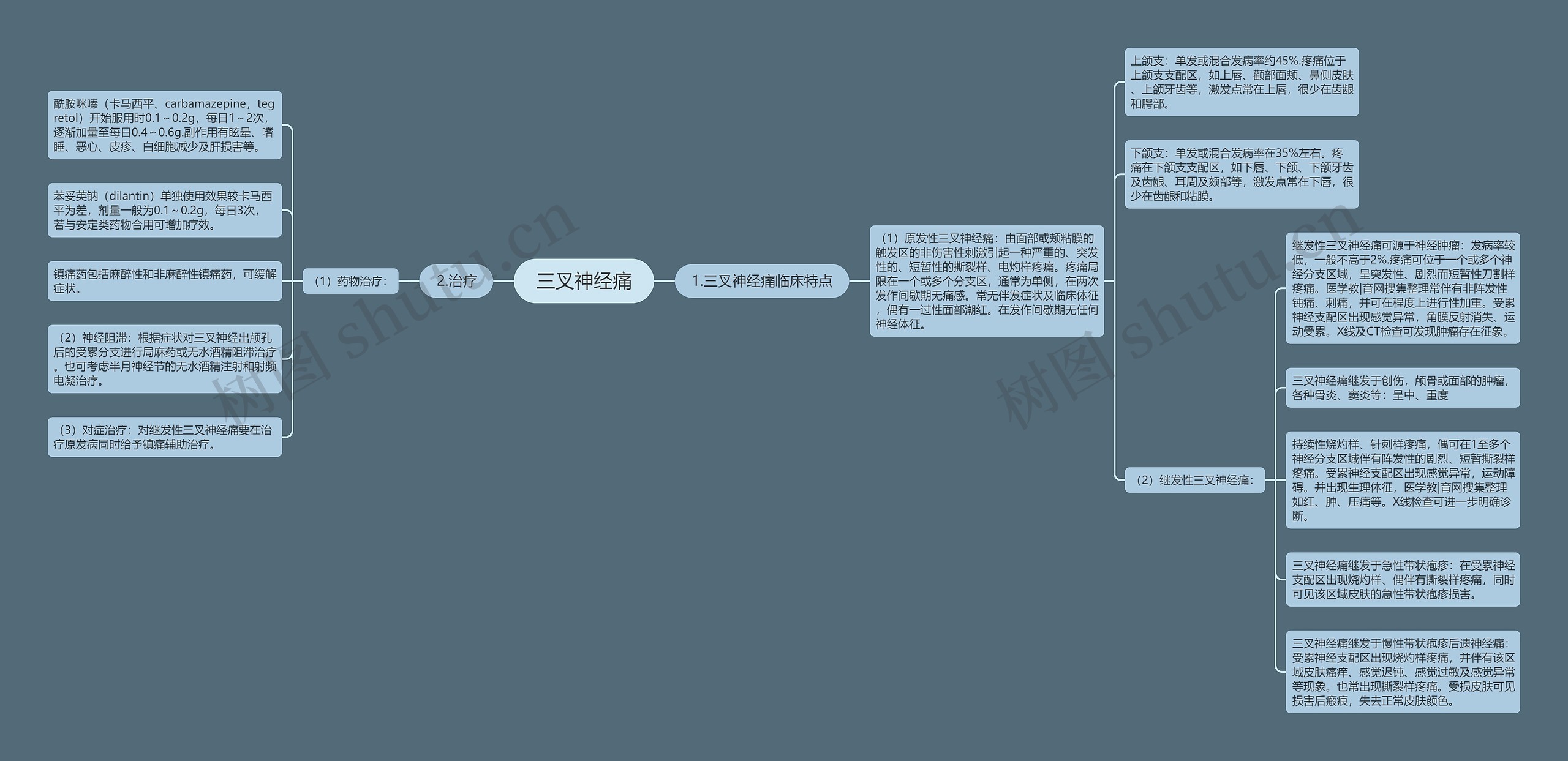 三叉神经痛思维导图高清图 三叉神经痛思维导图
