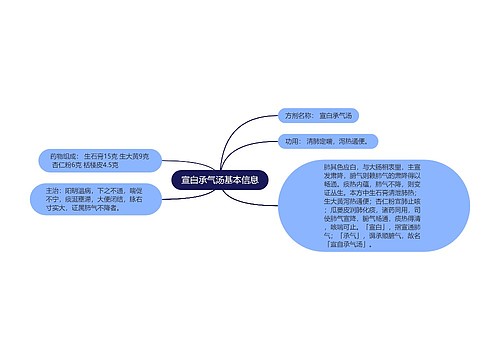 宣白承气汤基本信息