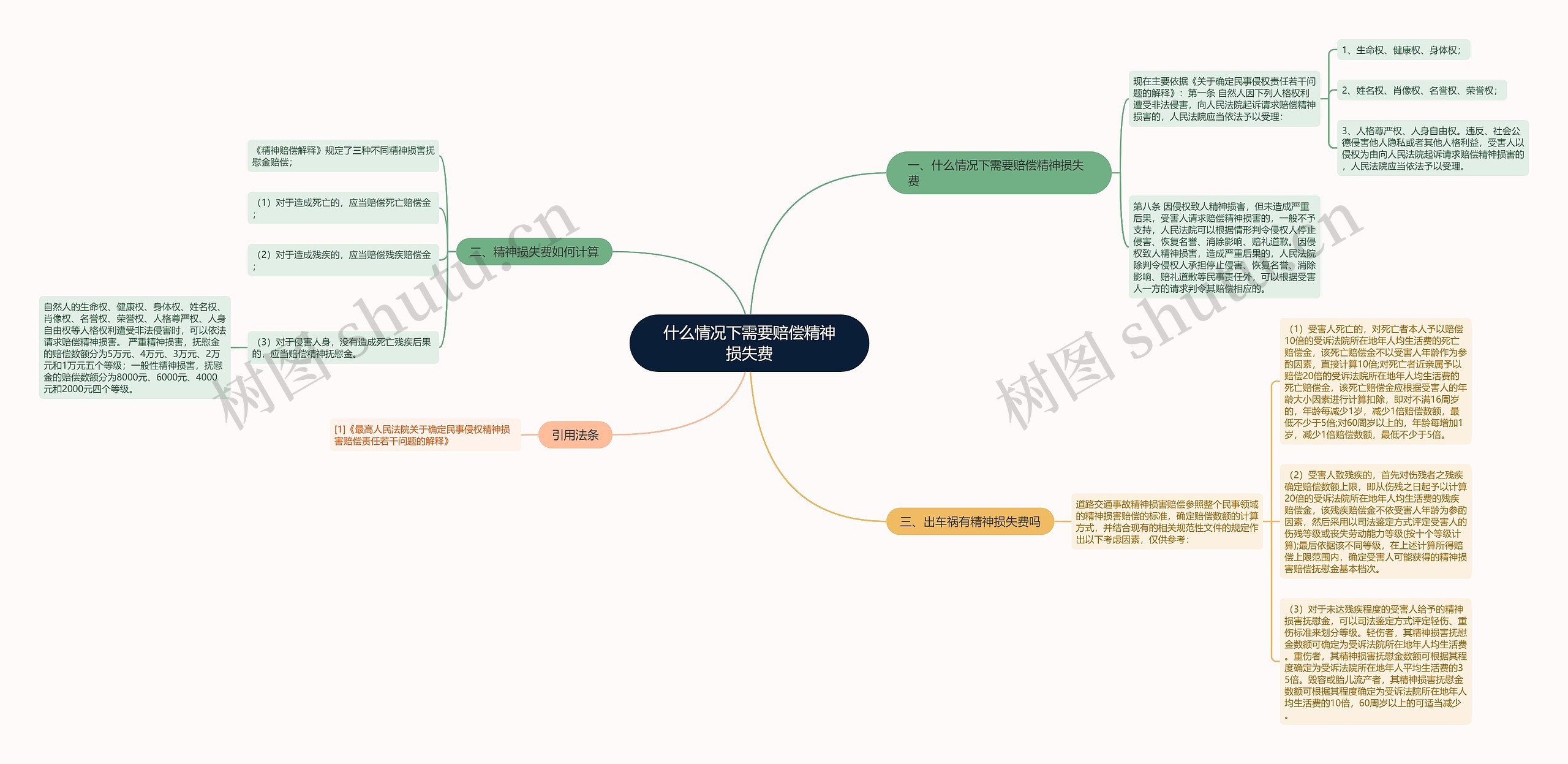 什么情况下需要赔偿精神损失费