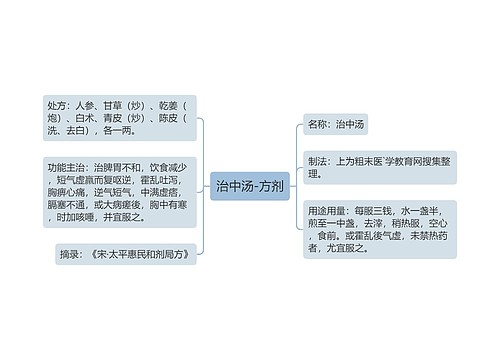 治中汤-方剂