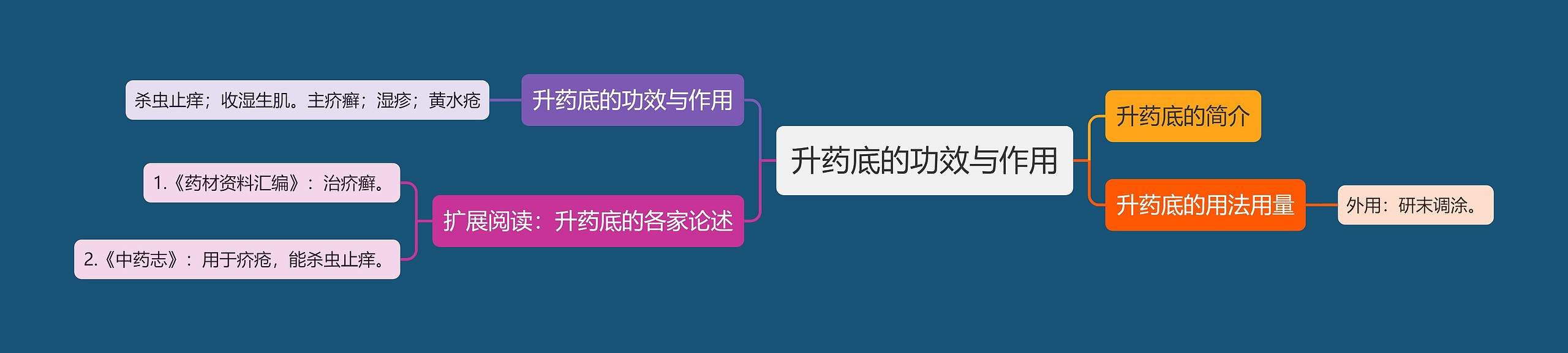 升药底的功效与作用 升药底的功效与作用