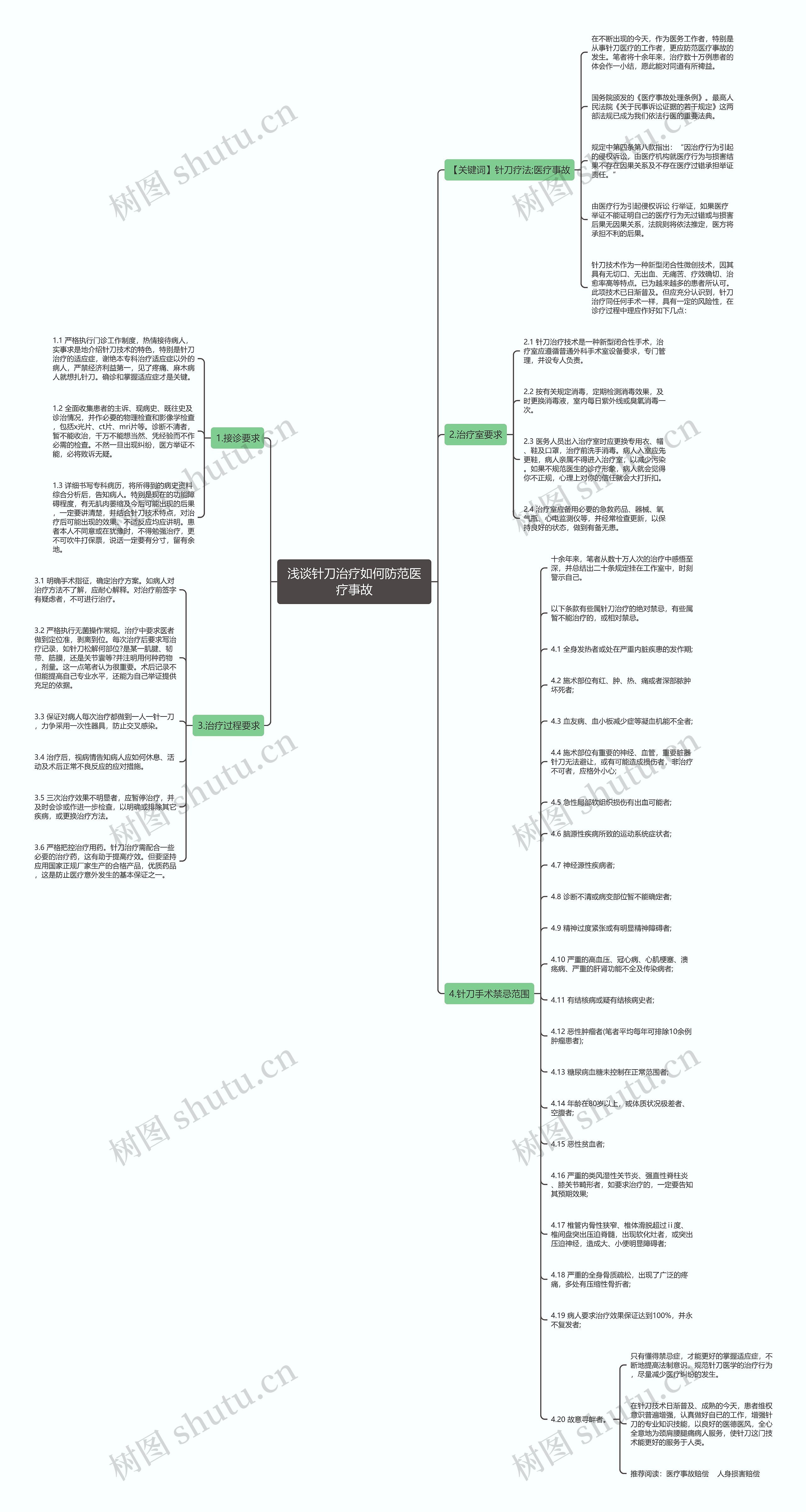 浅谈针刀治疗如何防范医疗事故思维导图