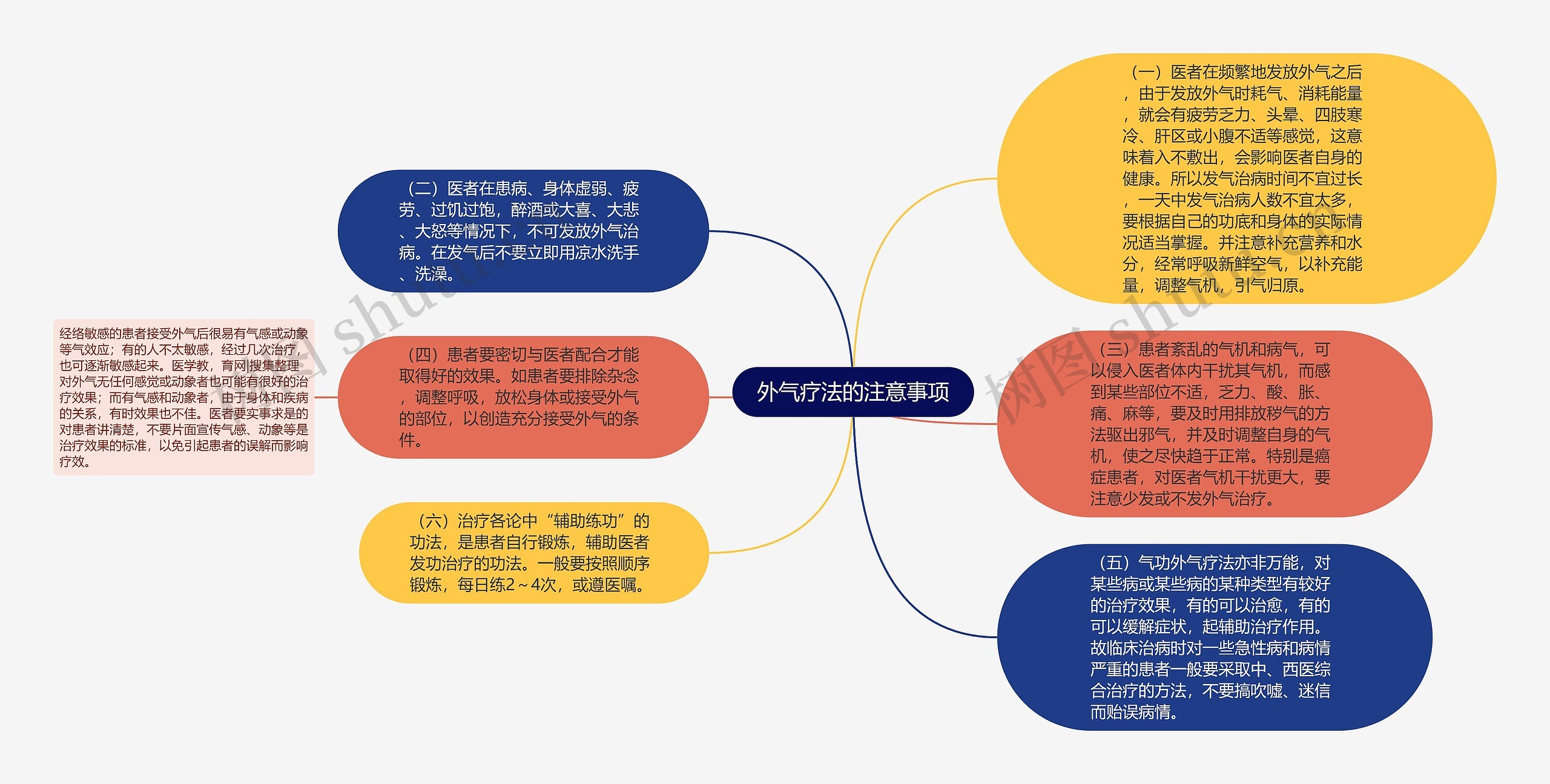 外气疗法的注意事项思维导图