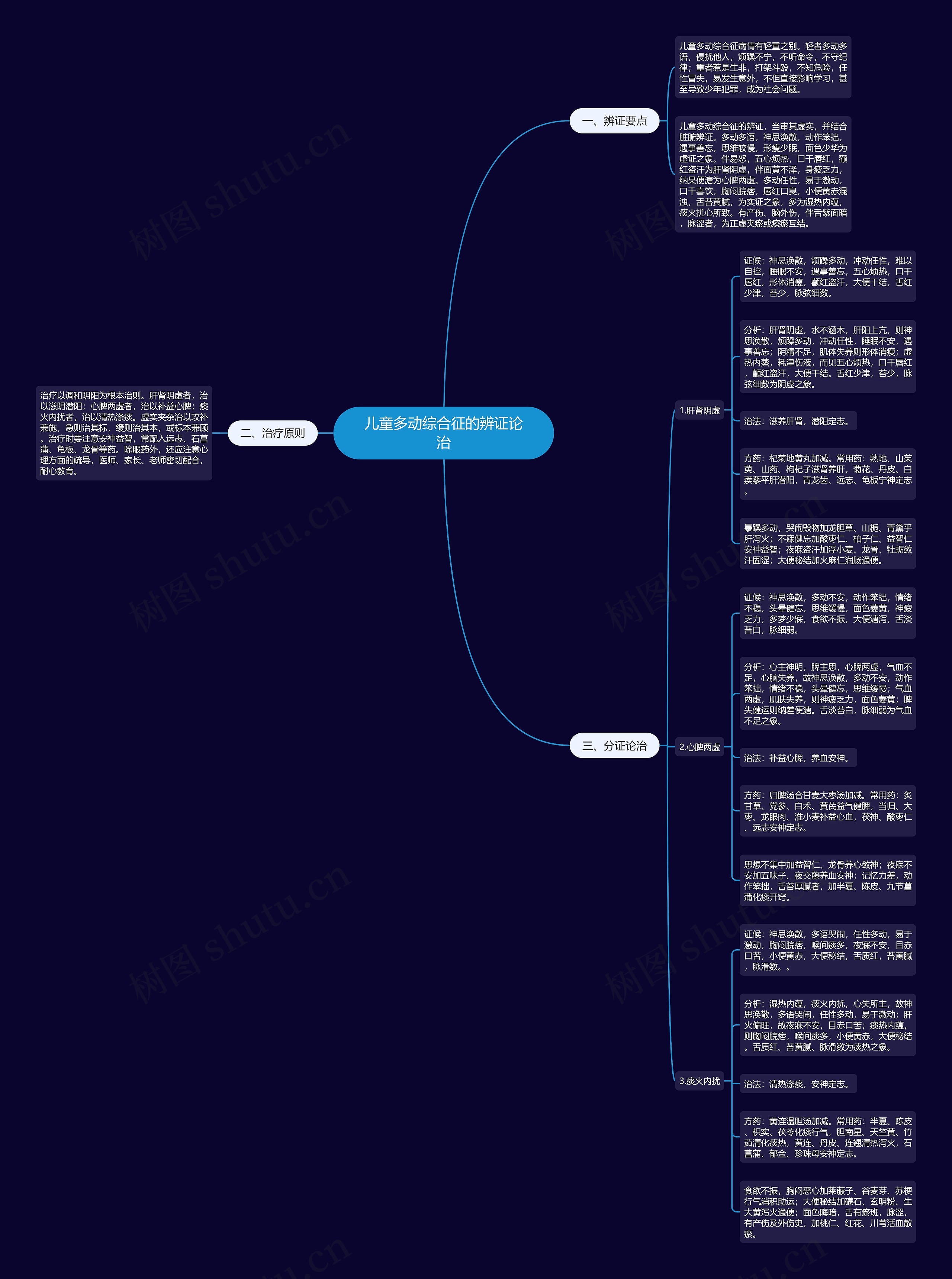 儿童多动综合征的辨证论治 儿童多动综合征的辨证论治